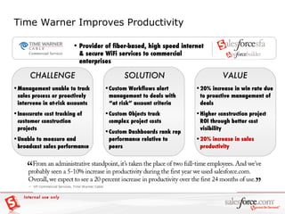 Time Warner Improves Productivity VALUE Management unable to track sales process or proactively intervene in at-risk accounts Inaccurate cost tracking of customer construction projects Unable to measure and broadcast sales performance CHALLENGE Custom Workflows alert management to deals with “at risk” account criteria Custom Objects track complex project costs Custom Dashboards rank rep performance relative to peers SOLUTION 20% increase in win rate due to proactive management of deals Higher construction project ROI through better cost visibility 20% increase in sales productivity Provider of fiber-based, high speed internet & secure WiFi services to commercial enterprises Internal use only 