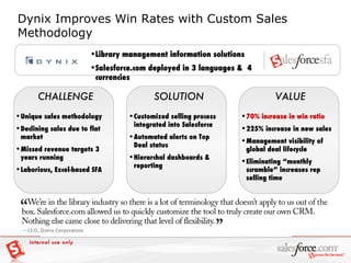 Library management information solutions Salesforce.com deployed in 3 languages &  4 currencies VALUE CHALLENGE SOLUTION Unique sales methodology Declining sales due to flat market Missed revenue targets 3 years running Laborious, Excel-based SFA Customized selling process integrated into Salesforce Automated alerts on Top Deal status Hierarchal dashboards & reporting 70% increase in win ratio 225% increase in new sales Management visibility of global deal lifecycle Eliminating “monthly scramble” increases rep selling time Internal use only Dynix Improves Win Rates with Custom Sales Methodology 