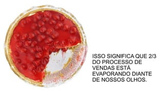 ISSO SIGNIFICA QUE 2/3
DO PROCESSO DE
VENDAS ESTÁ
EVAPORANDO DIANTE
DE NOSSOS OLHOS.
 