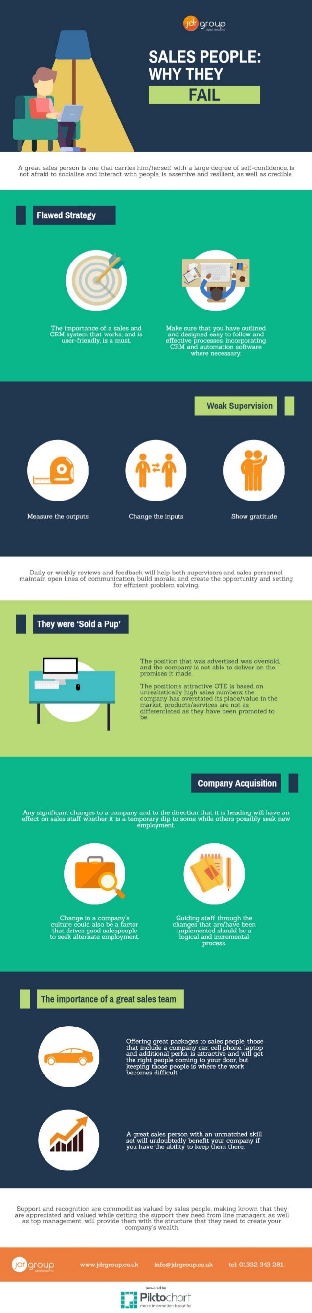 Why Sales People Fail