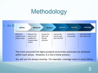 Methodology
5
 