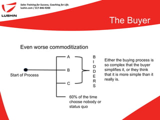 Sales Training for Success, Coaching for Life.
     lushin.com / 317-846-9200




                                                                           The Buyer

     Even worse commoditization
                                                 A               B
                                                                 I       Either the buying process is
                                                                 D       so complex that the buyer
                                                 B               D       simplifies it, or they think
Start of Process                                                 E       that it is more simple than it
                                                                 R       really is.
                                                 C
                                                                 S

                                                      60% of the time
                                                      choose nobody or
                                                      status quo
 