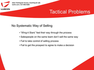 Sales Training for Success, Coaching for Life.
lushin.com / 317-846-9200




                                                 Tactical Problems

No Systematic Way of Selling

           • “Wing-it Stars” feel their way through the process
           • Salespeople on the same team don’t sell the same way
           • Fail to take control of selling process
           • Fail to get the prospect to agree to make a decision
 