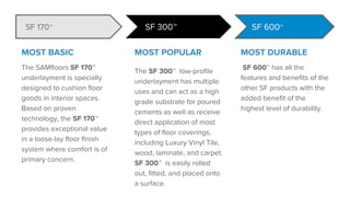 MOST BASIC
The SAMfloors SF 170™
underlayment is specially
designed to cushion floor
goods in interior spaces.
Based on proven
technology, the SF 170™
provides exceptional value
in a loose-lay floor finish
system where comfort is of
primary concern.
MOST POPULAR
The SF 300™ low-profile
underlayment has multiple
uses and can act as a high
grade substrate for poured
cements as well as receive
direct application of most
types of floor coverings,
including Luxury Vinyl Tile,
wood, laminate, and carpet.
SF 300™ is easily rolled
out, fitted, and placed onto
a surface.
SF 600™
MOST DURABLE
SF 600™ has all the
features and benefits of the
other SF products with the
added benefit of the
highest level of durability.
SF 300™SF 170™
 