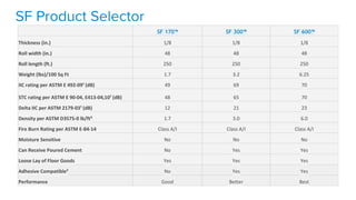 SF Product Selector
SF 170™ SF 300™ SF 600™
Thickness (in.) 1/8 1/8 1/8
Roll width (in.) 48 48 48
Roll length (ft.) 250 250 250
Weight (lbs)/100 Sq Ft 1.7 3.2 6.25
IIC rating per ASTM E 492-09¹ (dB) 49 69 70
STC rating per ASTM E 90-04, E413-04,10¹ (dB) 48 65 70
Delta IIC per ASTM 2179-03¹ (dB) 12 21 23
Density per ASTM D3575-0 lb/ft³ 1.7 3.0 6.0
Fire Burn Rating per ASTM E-84-14 Class A/I Class A/I Class A/I
Moisture Sensitive No No No
Can Receive Poured Cement No Yes Yes
Loose Lay of Floor Goods Yes Yes Yes
Adhesive Compatible² No Yes Yes
Performance Good Better Best
 