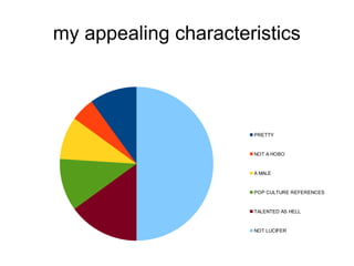 my appealing characteristics



                      PRETTY


                      NOT A HOBO


                      A MALE


                      POP CULTURE REFERENCES


                      TALENTED AS HELL


                      NOT LUCIFER
 