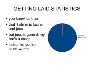 GETTING LAID STATISTICS
   you know it's true
   that 1 sliver is lucifer
    and jess
   but jess is gone & my      WITH ME


    bro's a creep
                               WITHOUT ME




   looks like you're
    stuck w/ me
 