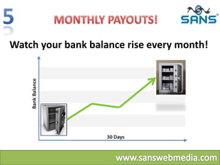 Watch your bank balance rise every month!