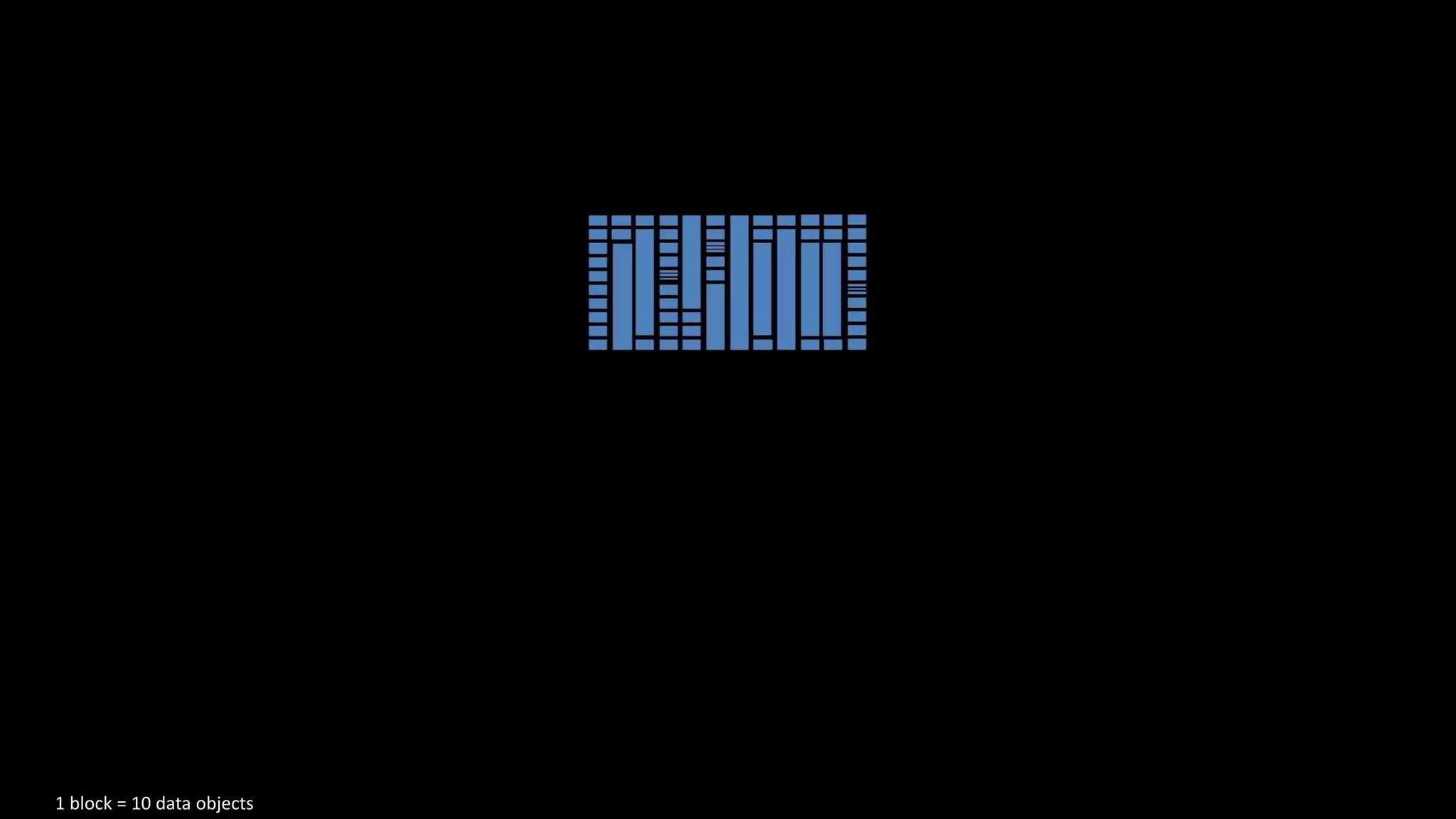 30© 2016 SAP SE or an SAP affiliate company. All rights reserved.1 block = 10 data objects
 