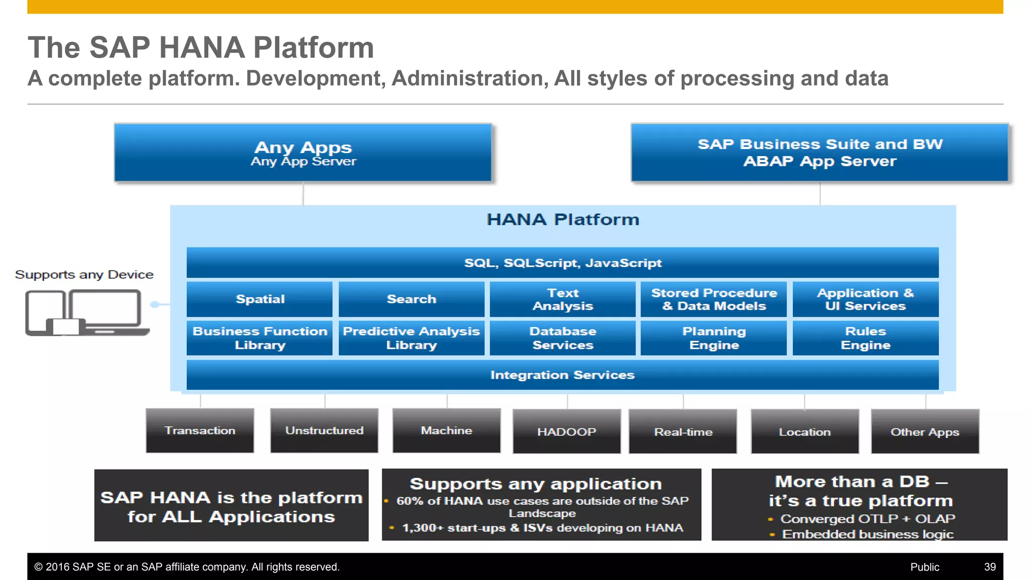 © 2016 SAP SE or an SAP affiliate company. All rights reserved. 39Public
The SAP HANA Platform
A complete platform. Development, Administration, All styles of processing and data
 
