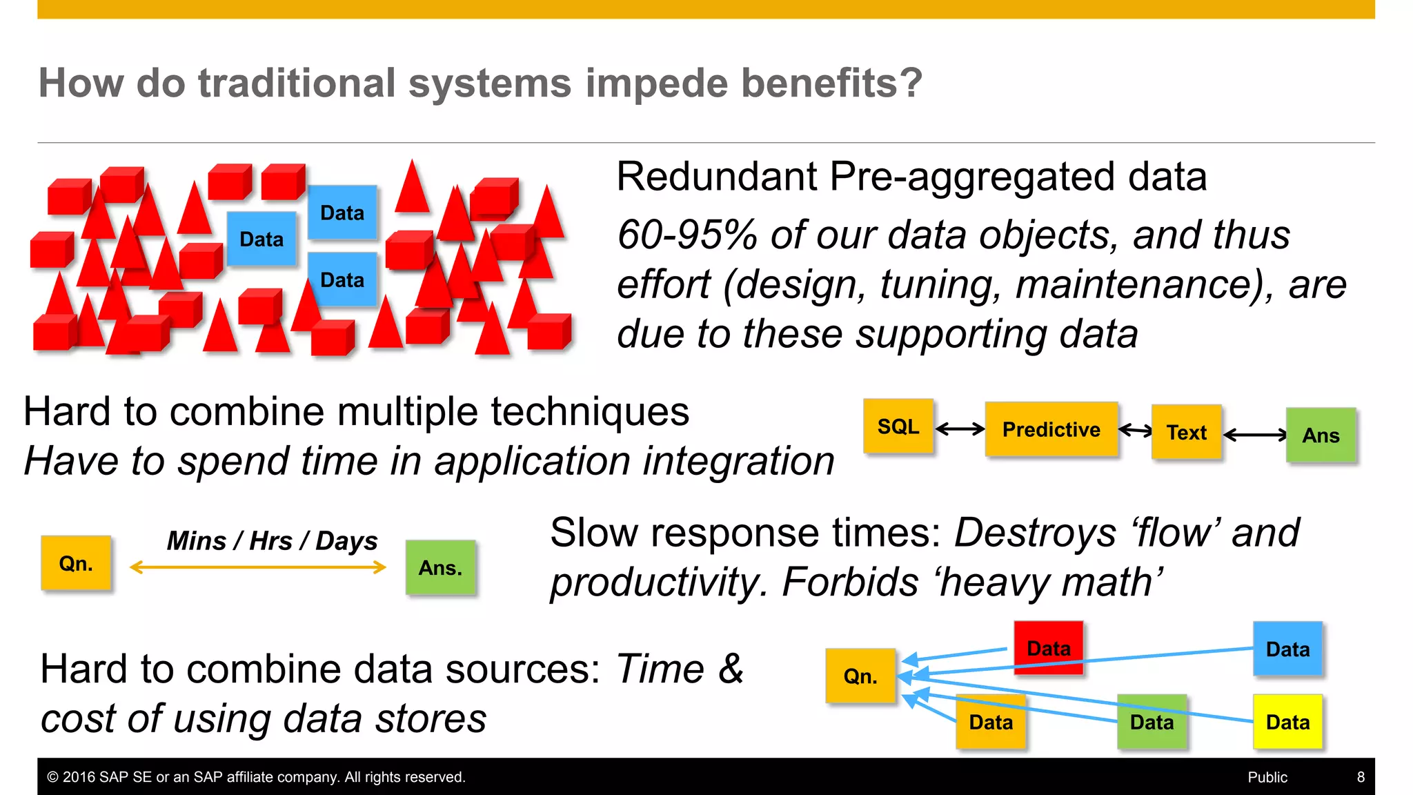 © 2016 SAP SE or an SAP affiliate company. All rights reserved. 8Public
How do traditional systems impede benefits?
Hard to combine multiple techniques
Have to spend time in application integration
Hard to combine data sources: Time &
cost of using data stores
Data
Data
Data
Redundant Pre-aggregated data
60-95% of our data objects, and thus
effort (design, tuning, maintenance), are
due to these supporting data
Qn. Ans.
Mins / Hrs / Days Slow response times: Destroys ‘flow’ and
productivity. Forbids ‘heavy math’
Qn.
SQL Predictive Text Ans
Data
Data Data
Data
Data
 