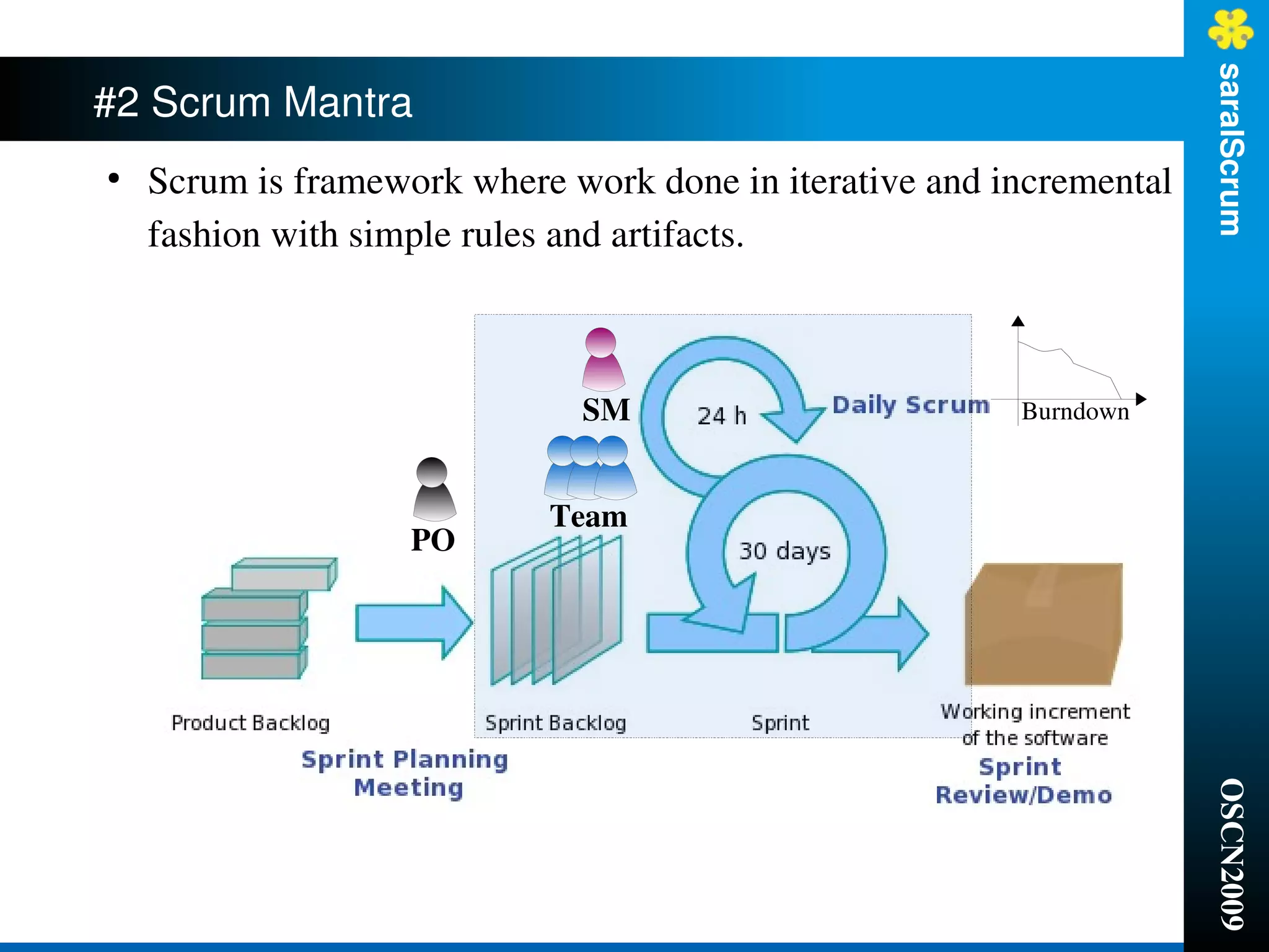 saralScrum
#2 Scrum Mantra
●
    Scrum is framework where work done in iterative and incremental 
    fashion with simple rules and artifacts. 



                              SM                          Burndown



                            Team
                    PO




                                                                       OSCN2009
 