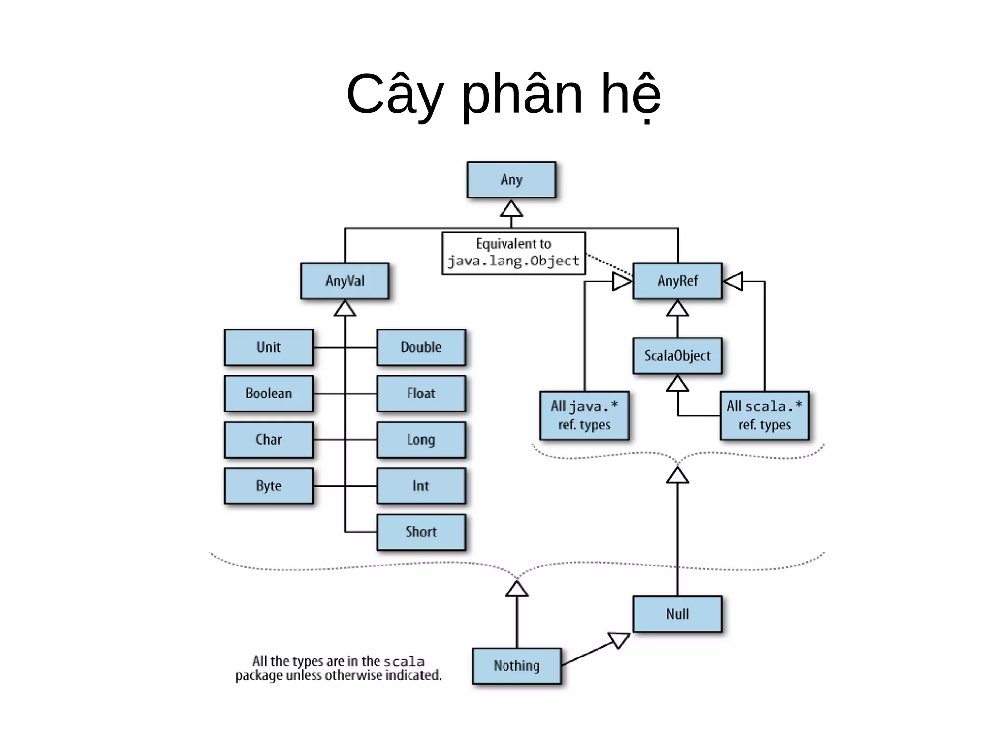 Cây phân hệ
 