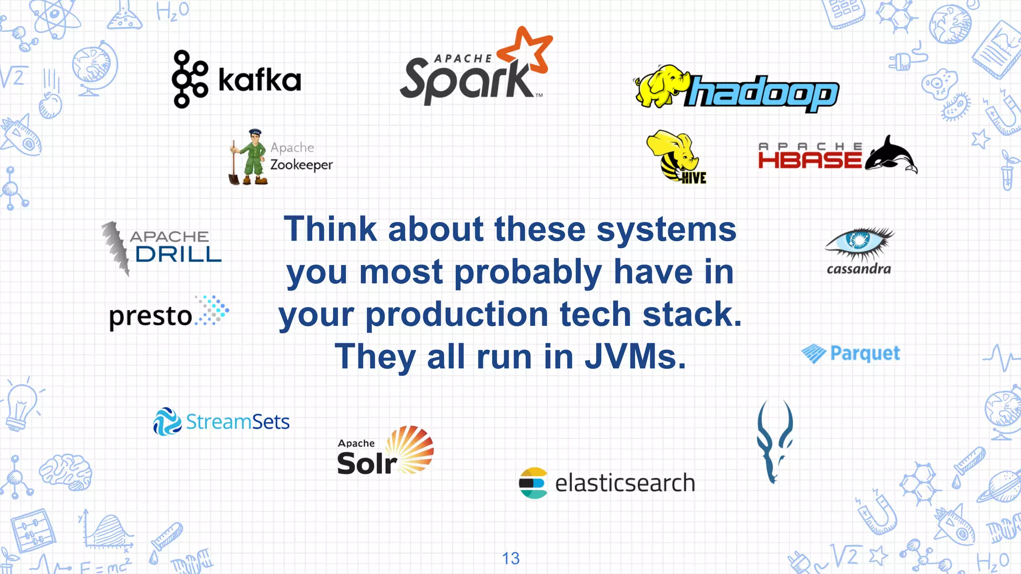 Think about these systems
you most probably have in
your production tech stack.
They all run in JVMs.
13
 