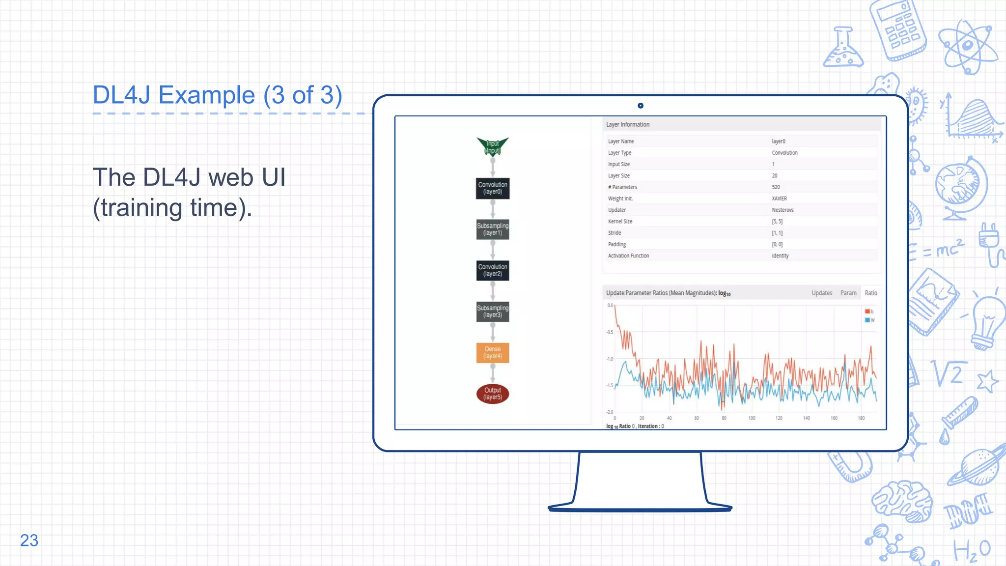 Place your screenshot here
DL4J Example (3 of 3)
The DL4J web UI
(training time).
23
 