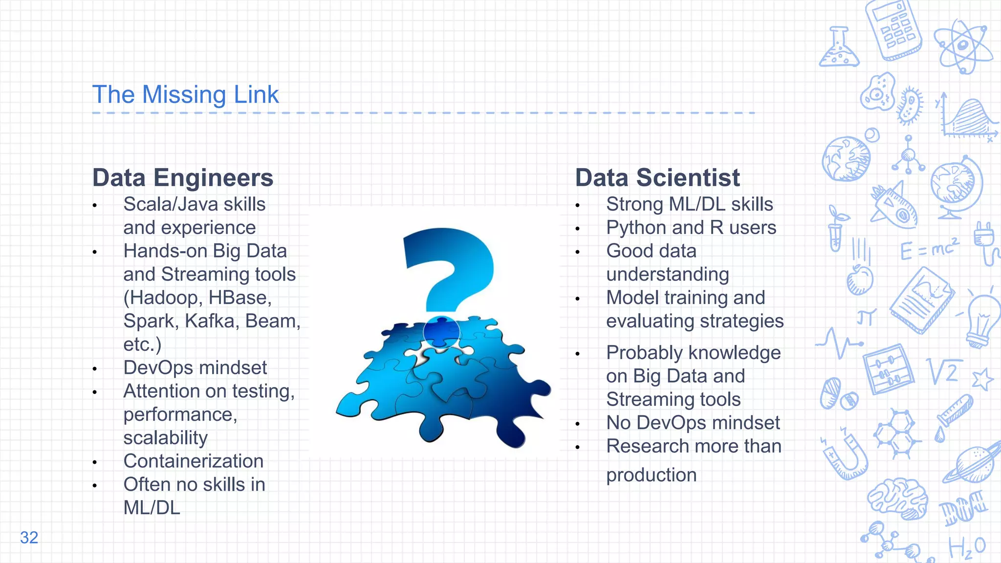 The Missing Link
Data Engineers
• Scala/Java skills
and experience
• Hands-on Big Data
and Streaming tools
(Hadoop, HBase,
Spark, Kafka, Beam,
etc.)
• DevOps mindset
• Attention on testing,
performance,
scalability
• Containerization
• Often no skills in
ML/DL
Data Scientist
• Strong ML/DL skills
• Python and R users
• Good data
understanding
• Model training and
evaluating strategies
• Probably knowledge
on Big Data and
Streaming tools
• No DevOps mindset
• Research more than
production
32
 