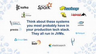 Think about these systems
you most probably have in
your production tech stack.
They all run in JVMs.
13
 