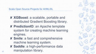 Scala Open Source Projects for AI/ML/DL
✘ XGBoost: a scalable, portable and
distributed Gradient Boosting library.
✘ PredictionIO: an Apache template
system for creating machine learning
engines.
✘ Smile: a fast and comprehensive
machine learning system.
✘ Saddle: a high-performance data
manipulation library.17
 