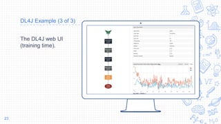Place your screenshot here
DL4J Example (3 of 3)
The DL4J web UI
(training time).
23
 