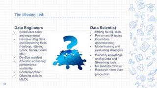 The Missing Link
Data Engineers
• Scala/Java skills
and experience
• Hands-on Big Data
and Streaming tools
(Hadoop, HBase,
Spark, Kafka, Beam,
etc.)
• DevOps mindset
• Attention on testing,
performance,
scalability
• Containerization
• Often no skills in
ML/DL
Data Scientist
• Strong ML/DL skills
• Python and R users
• Good data
understanding
• Model training and
evaluating strategies
• Probably knowledge
on Big Data and
Streaming tools
• No DevOps mindset
• Research more than
production
32
 