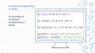 Place your screenshot here
Functional Programming
in Scala
An example of
functional
programming in
Scala.
7
 