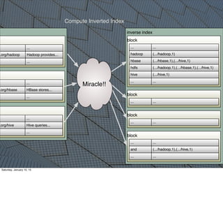 16
...
Hadoop provides....org/hadoop
...
...
HBase stores....org/hbase
...
...
Hive queries....org/hive
...
inverse index
block
hadoop (.../hadoop,1)
(.../hadoop,1),(.../hbase,1),(.../hive,1)hdfs
(.../hive,1)hive
(.../hbase,1),(.../hive,1)hbase
......
......
block
......
block
......
block
......
(.../hadoop,1),(.../hive,1)and
......
Miracle!!
Compute Inverted Index
Saturday, January 10, 15
 