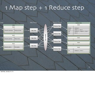 17
1 Map step + 1 Reduce step
Saturday, January 10, 15
 