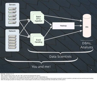Servers
Network
ETL
ServicesETL
Services
Batch
(ETL)
Ingestion
ETL
ServicesETL
ServicesEvent
Handling
Hadoop
DBs
3
You and me!
DBAs,
Analysts
Data Scientists
Saturday, January 10, 15
DBAs,	
  tradi,onal	
  data	
  analysts:	
  SQL,	
  SAS.	
  “DBs”	
  could	
  also	
  be	
  distributed	
  ﬁle	
  systems.
Data	
  Scien,sts	
  -­‐	
  Sta,s,cs	
  experts.	
  Some	
  programming,	
  especially	
  Python,	
  R,	
  Julia,	
  maybe	
  Matlab,	
  etc.
Developers	
  like	
  us,	
  who	
  ﬁgure	
  out	
  the	
  infrastructure	
  (but	
  don’t	
  usually	
  manage	
  it),	
  and	
  write	
  the	
  programs	
  that	
  do	
  batch-­‐oriented	
  ETL	
  (extract,	
  transform,	
  and	
  load),	
  and	
  more	
  real-­‐,me	
  event	
  handling.	
  
OQen	
  this	
  data	
  gets	
  pumped	
  into	
  Hadoop	
  or	
  other	
  compute	
  engines	
  and	
  data	
  stores,	
  including	
  various	
  SQL	
  and	
  NoSQL	
  DBs,	
  and	
  ﬁle	
  systems.	
  
 