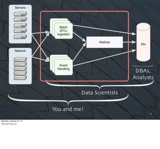 Servers
Network
ETL
ServicesETL
Services
Batch
(ETL)
Ingestion
ETL
ServicesETL
ServicesEvent
Handling
Hadoop
DBs
4
You and me!
DBAs,
Analysts
Data Scientists
Saturday, January 10, 15
What	
  we’ll	
  focus	
  on.
 