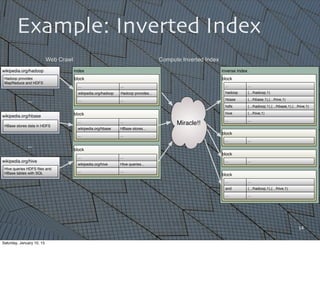 14
Example: Inverted Index
wikipedia.org/hadoop
Hadoop provides
MapReduce and HDFS
wikipedia.org/hbase
HBase stores data i...