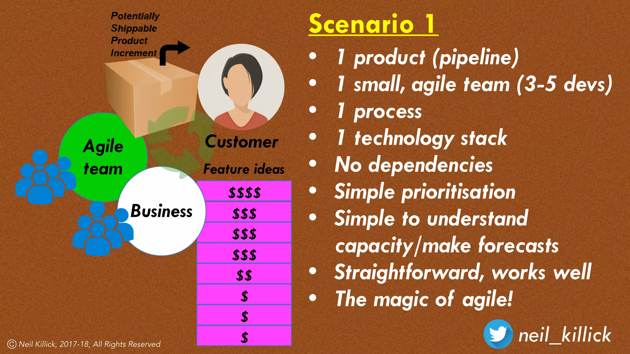 Scenario 1
• 1 product (pipeline)
• 1 small, agile team (3-5 devs)
• 1 process
• 1 technology stack
• No dependencies
• Simple prioritisation
• Simple to understand
capacity/make forecasts
• Straightforward, works well
• The magic of agile!
$$$$
$$$
$$$
$$$
$$
$
$
$
Agile
team
Business
Feature ideas
Customer
neil_killickNeil Killick, 2017-18, All Rights Reserved
 
