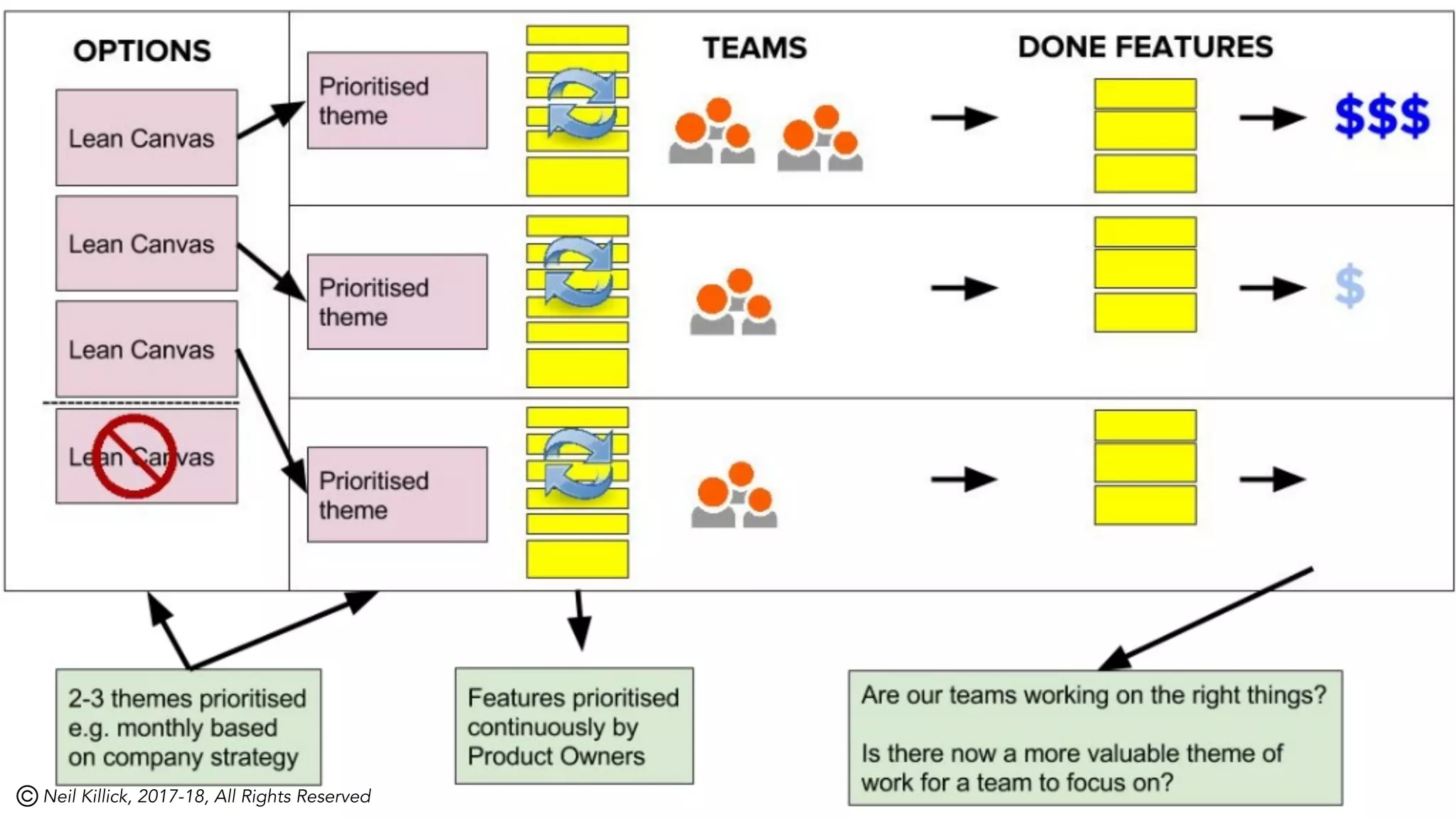 Neil Killick, 2017, All Rights Reserved Image credit: Henrik Kniberg
neil_killickNeil Killick, 2017-18, All Rights Reserved
 
