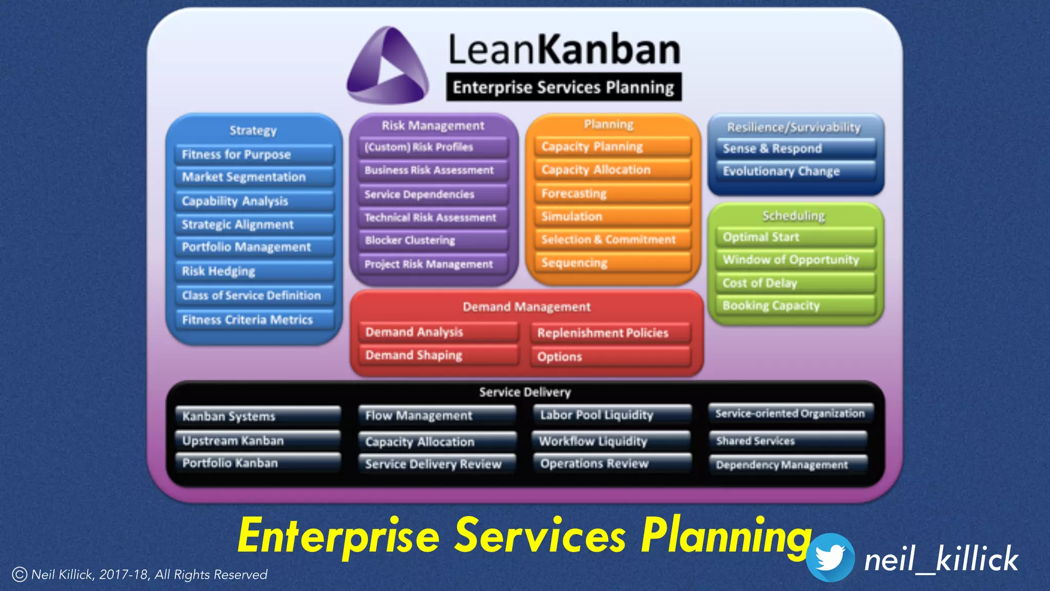 Neil Killick, 2017-18, All Rights Reserved
Enterprise Services Planning neil_killick
 
