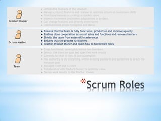 ►   Defines the features of the product
                ►   Manages project features and release to optimize return on investment (ROI)
                ►   Prioritizes features according to market value
                ►   Inspects increment and makes adaptations to project
Product Owner   ►   Can change features and priority every sprint
                ►   Communicates project progress and status

                ►   Ensures that the team is fully functional, productive and improves quality
                ►   Enables close cooperation across all roles and functions and removes barriers
                ►   Shields the team from external interferences
                ►   Ensures that the process is followed
Scrum Master
                ►   Teaches Product Owner and Team how to fulfill their roles

                ► Cross-functional, seven plus/minus two members
                ► Selects the iteration goal and specifies work results
                ► Commits to what it feels it can accomplish
                ► Has authority to do everything within existing standards and guidelines to reach the
                  iteration goal
   Team         ► Manages itself and its work
                ► Collaborates with Product Owner to optimize value
                ► Demos work results to the Product Owner




                                                 *
 