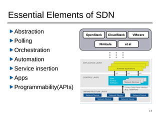 15
Essential Elements of SDN
Abstraction
Polling
Orchestration
Automation
Service insertion
Apps
Programmability(APIs)
 