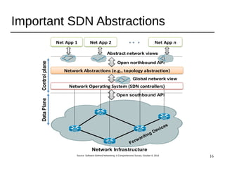 16
Important SDN Abstractions
Source: Software-Defined Networking: A Comprehensive Survey, October 8, 2014
 