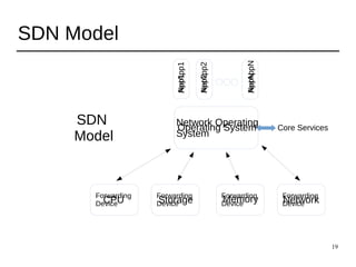 19
SDN Model
App1
App2
AppN
SDN
Model
Operating System
CPU Storage Memory Network
Network Operating
System
Core Services
Forwarding
Device
Forwarding
Device
Forwarding
Device
Forwarding
Device
NetApp1
NetApp2
NetAppN
 