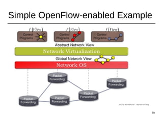 30
Simple OpenFlow-enabled Example
 