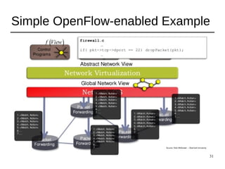 31
Simple OpenFlow-enabled Example
 