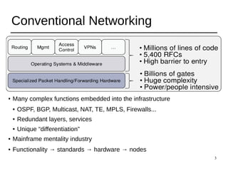 3
Conventional Networking
● Many complex functions embedded into the infrastructure
● OSPF, BGP, Multicast, NAT, TE, MPLS, Firewalls...
● Redundant layers, services
● Unique “differentiation”
● Mainframe mentality industry
● Functionality → standards → hardware → nodes
 