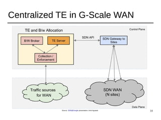 35
Centralized TE in G-Scale WAN
Source: SDN@Google presentation, Amit Agrawal
 