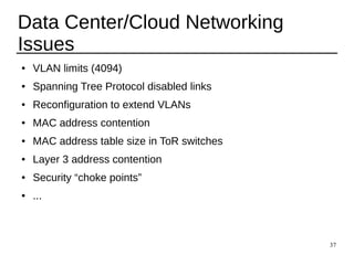 37
Data Center/Cloud Networking
Issues
● VLAN limits (4094)
● Spanning Tree Protocol disabled links
● Reconfiguration to extend VLANs
● MAC address contention
● MAC address table size in ToR switches
● Layer 3 address contention
● Security “choke points”
● ...
 
