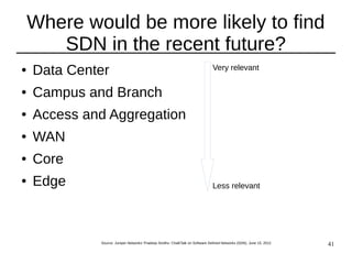 41
Where would be more likely to find
SDN in the recent future?
● Data Center
● Campus and Branch
● Access and Aggregation
● WAN
● Core
● Edge
Very relevant
Less relevant
Source: Juniper Networks' Pradeep Sindhu: ChalkTalk on Software Defined Networks (SDN), June 15, 2012
 