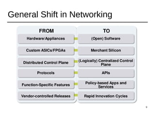 9
General Shift in Networking
 
