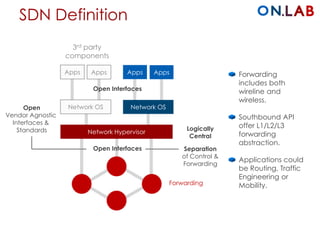SDN Definition 
Forwarding 
includes both 
wireline and 
wireless. 
Southbound API 
offer L1/L2/L3 
forwarding 
abstraction. 
Applications could 
be Routing, Traffic 
Engineering or 
Mobility. 
3rd party 
components 
Apps Apps 
Network OS 
Apps Apps 
Network OS 
Open 
Vendor Agnostic 
Interfaces & 
Standards 
Open Interfaces 
Network Hypervisor 
Open Interfaces 
Logically 
Central 
Separation 
of Control & 
Forwarding 
Forwarding 
 