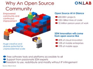Why An Open Source 
Community 
Open Source At A Glance 
600,000+ projects 
100+ Billion lines of code 
10 Million person-years of work 
SDN innovation will come 
from open source like 
40% of cloud innovation 
15% of mobile enterprises 
19% of mobile apps 
Empowered 
community and 
continuous 
improvement 
Huge creative and 
diverse potential for 
unprecedented scale 
Free software tools and platforms accessible to all 
Support from passionate SDN experts 
Freedom to use, redistribute and modify without IP infringement 
Source: Black Duck 
 