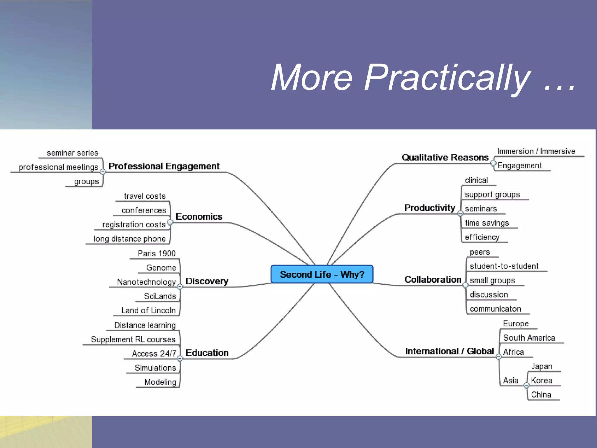 More Practically … Professional Engagement Economics Discovery Education Productivity Collaboration International / Global Qualitative Reasons 