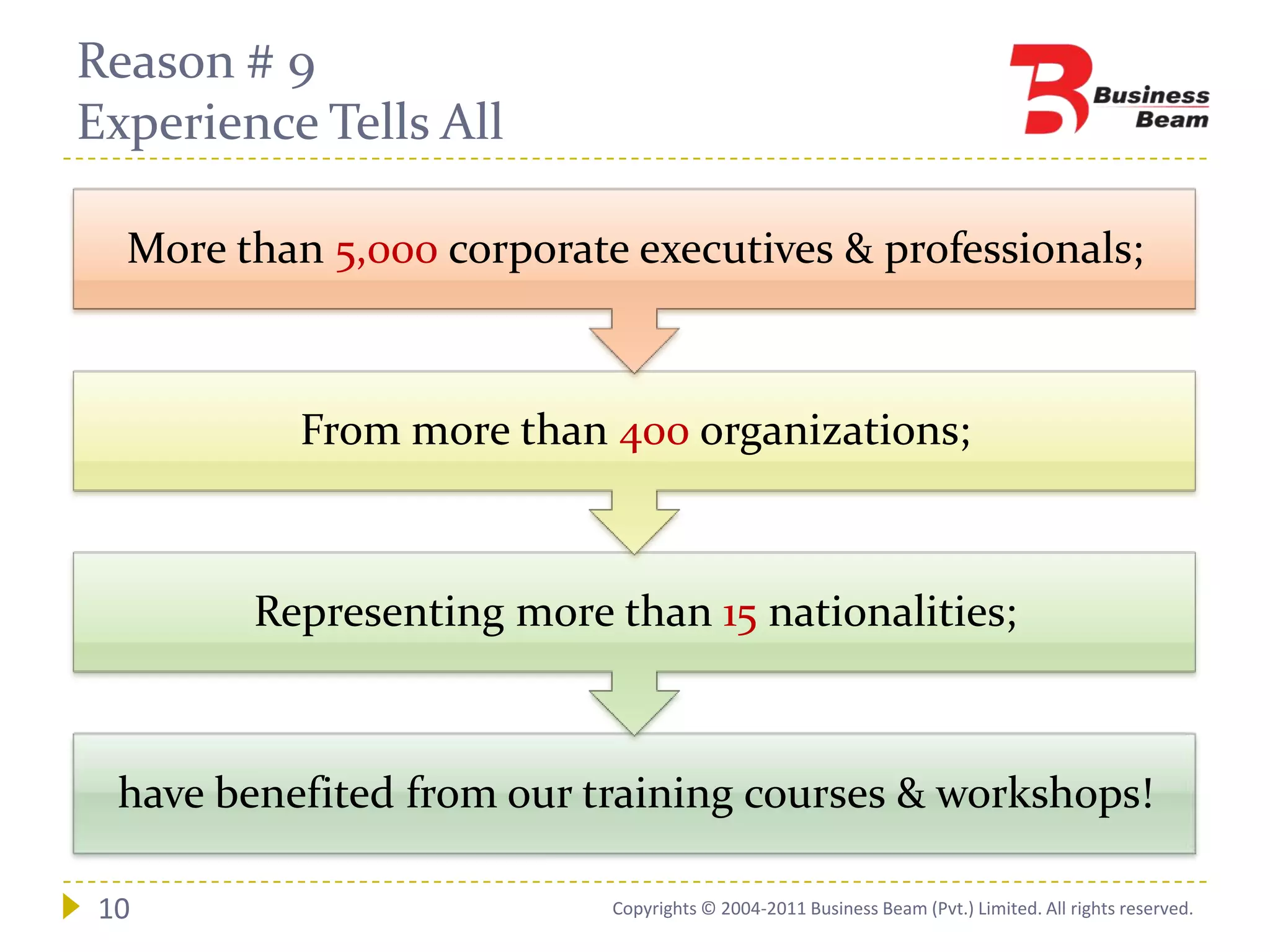 Reason # 9
Experience Tells All

  More than 5,000 corporate executives & professionals;



           From more than 400 organizations;



        Representing more than 15 nationalities;



  have benefited from our training courses & workshops!

 10                        Copyrights © 2004-2011 Business Beam (Pvt.) Limited. All rights reserved.
 