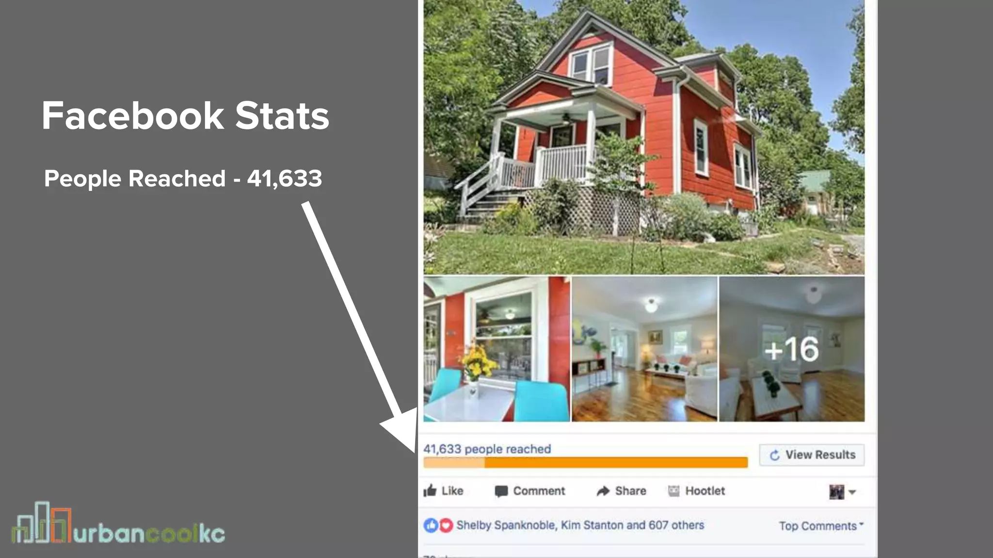 Facebook Stats
People Reached - 41,633
 