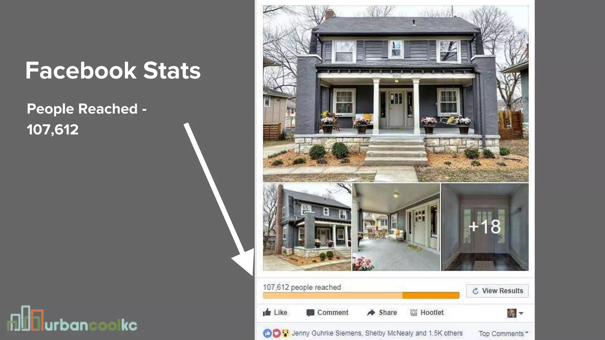 Facebook Stats
People Reached -
107,612
 